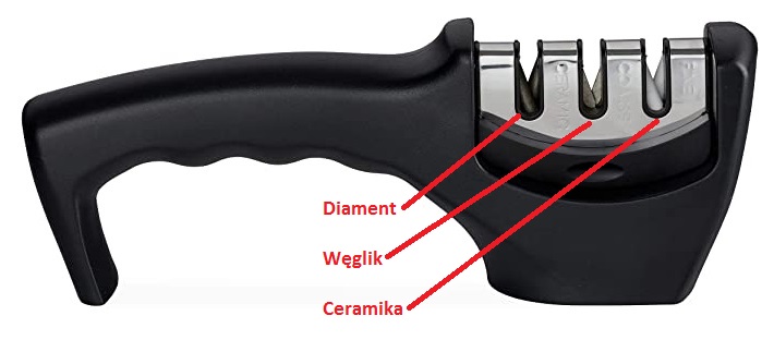 Trzystopniowa ostrzałka do noży diament, węglik, ceramika 97